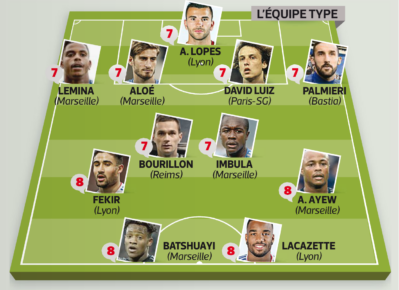 Onze type de l'équipe J28