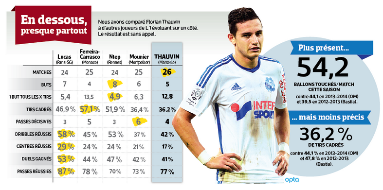 Thauvin