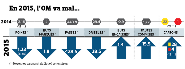 OM_stats_2015