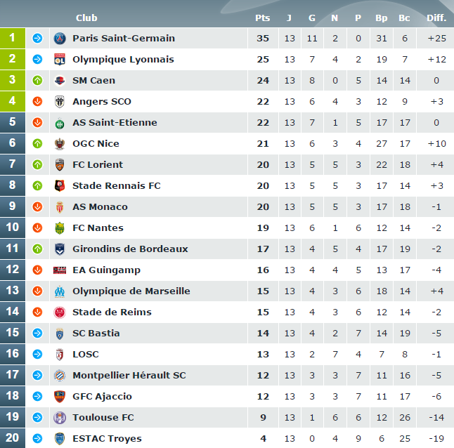 Classement_J13