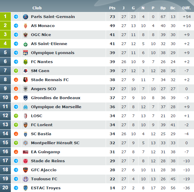 Classement_J27