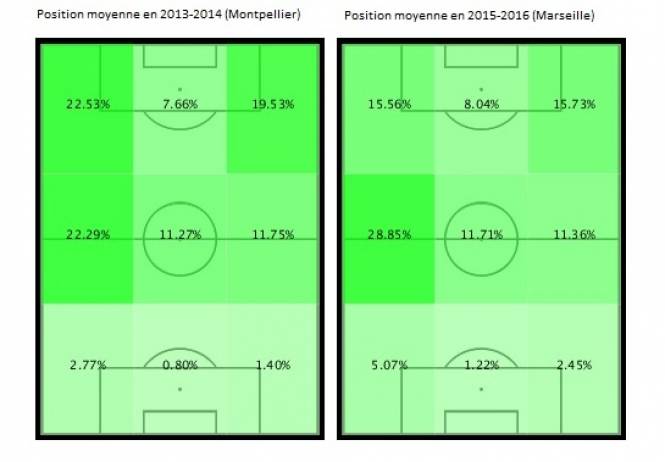 Source : Opta