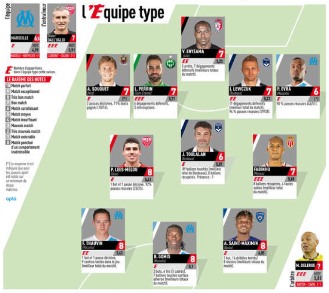 Crédit Image : L'Equipe