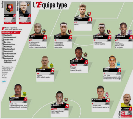 equipe-type-j31