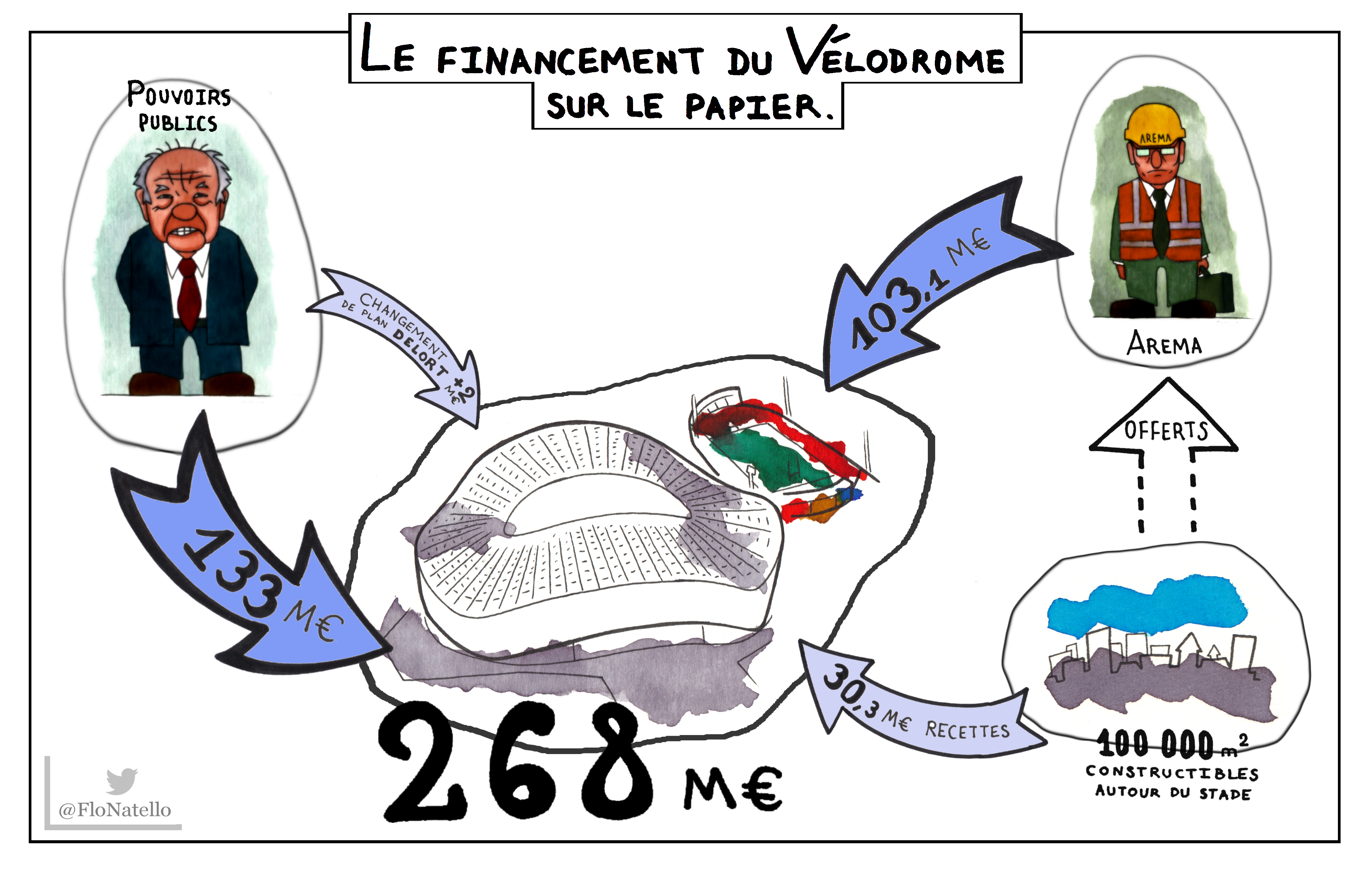 schéma Vélodrome 001 