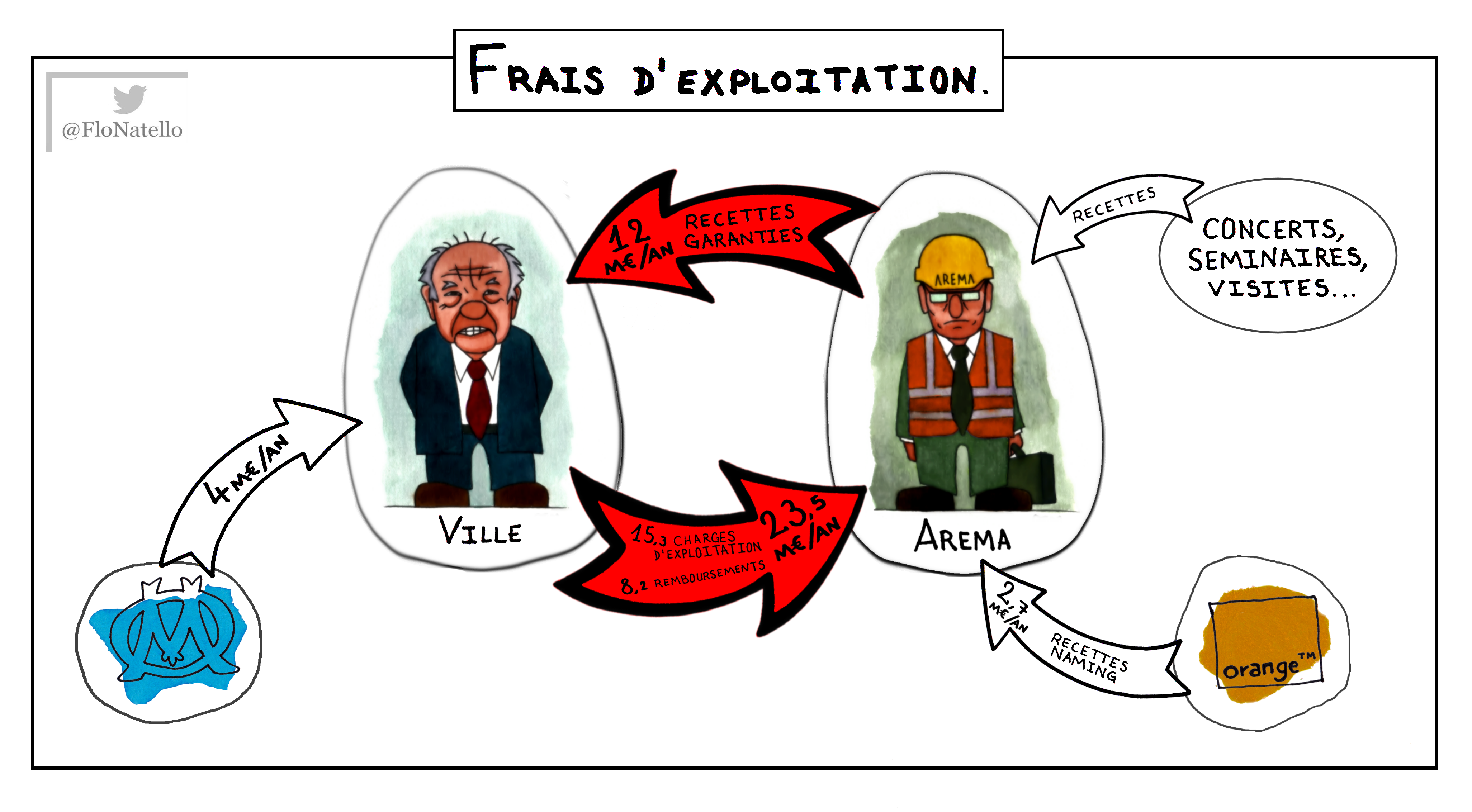 schéma exploitation vélodrome 003 