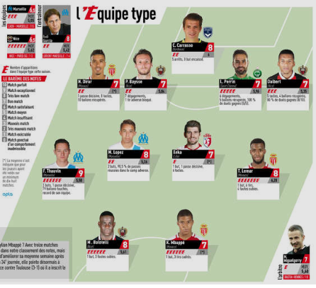 Equipe J35