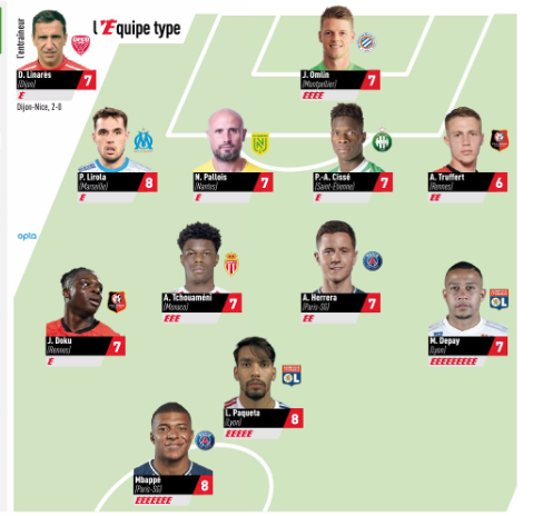 Image @lequipe.fr