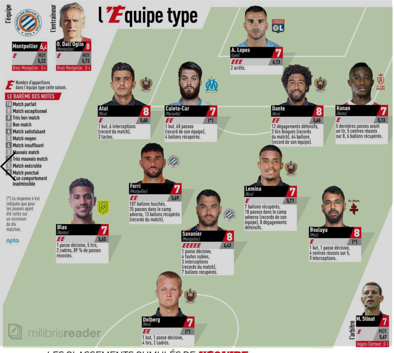 Onze type du journal l'Equipe 